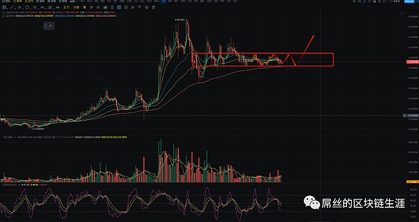 10月末加密货币行情观察：BTC与ETH震荡中的交易机会