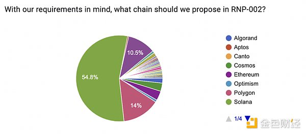 颠覆传统认知：1%比特币竟能让你的投资组合更稳健