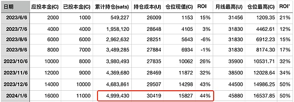 这个币圈大佬的反向操作，让投资者集体笑出声