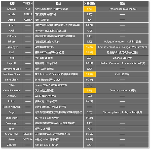 ChainStar：用技术温暖守护你的数字财富