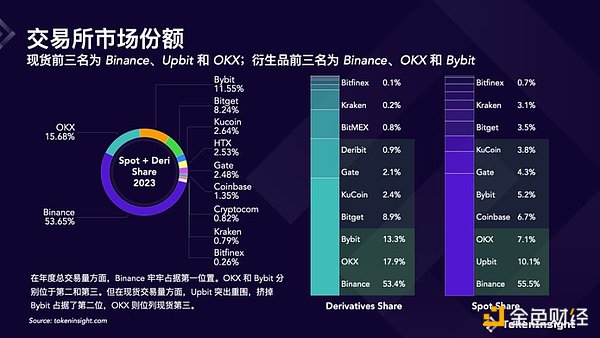 全同态加密：区块链世界的下一场革命正在酝酿