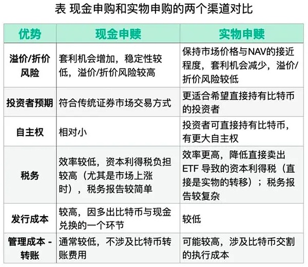 比特币市场蓄势待发：一场精心准备的牛市盛宴