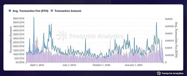 XRP的冰火两重天：短线承压vs长线爆发