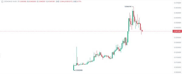 Vitalik Buterin的深度剖析：以太坊扩容之路上的四大拦路虎