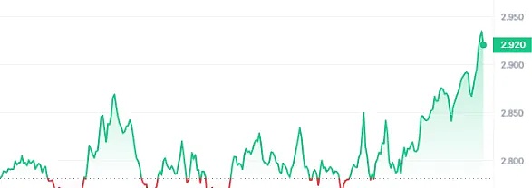 11月21日比特币行情观察：震荡上行格局中的交易机会