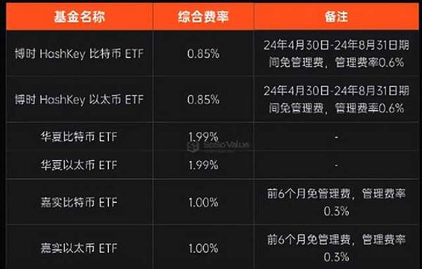 区块链安全：用数据筑起数字资产的防护墙