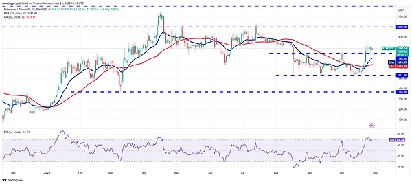 MS Chain：一场正在发生的区块链革命