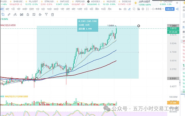 币圈风云：8.18比特币与以太坊实战解析