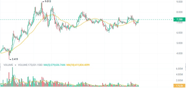 香港稳定币新规落地：当金融监管撞上Web3理想
