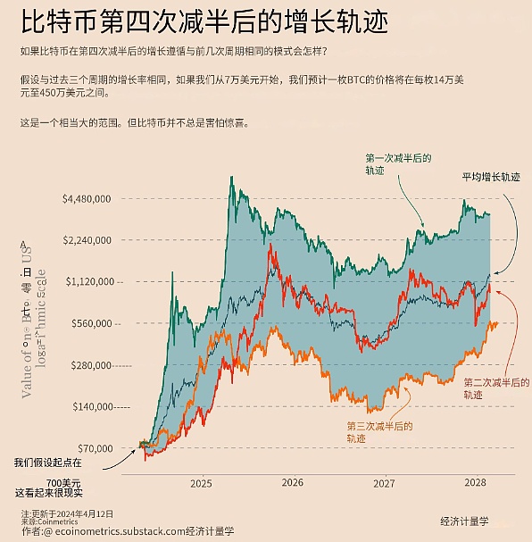 BigTime链游火爆背后：高光与隐忧并存