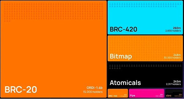 2023年DeFi借贷市场全景扫描：金融科技变革的新风口