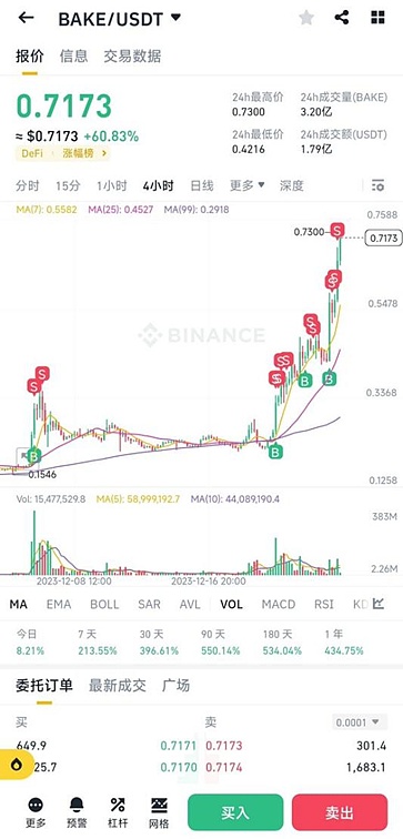 区块链江湖风云录：波场TRON单日交易量碾压以太坊四倍