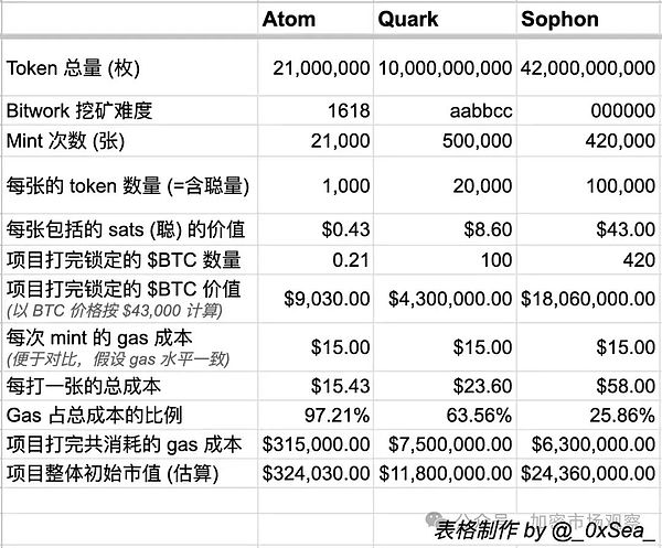 波场TRON凭什么能拿下2023年度Web3企业大奖？