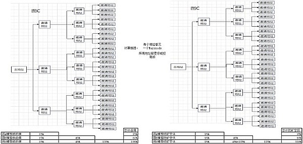 香蕉代币(BANANA)过山车行情：现在入场还来得及吗？