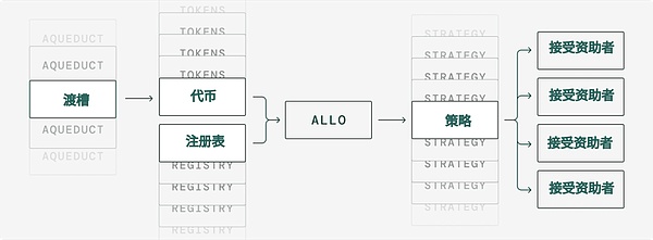以太坊高位震荡行情下，我们该如何巧妙布局？
