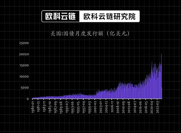迷因币异军突起，Pepe领涨背后暗藏玄机