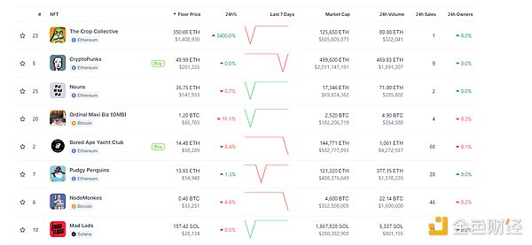 Web3的真正困境：我们造的是用户真正需要的吗？