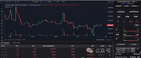 比特币市场惊现恐慌性抛售：投资人该如何应对？