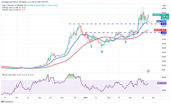 加密交易所IPO热潮来袭：谁将成为下一个Coinbase？