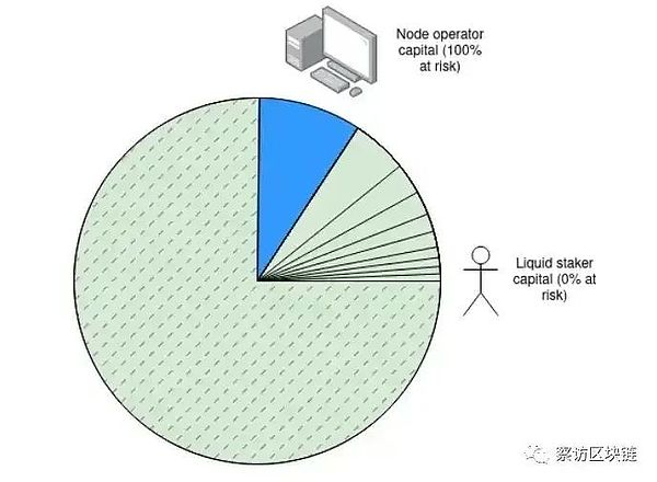 加密行业5大热点：从挖矿红利到监管博弈