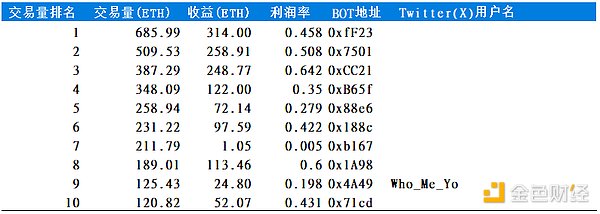 Aleo和零知识证明：一场关于隐私与信任的技术革命