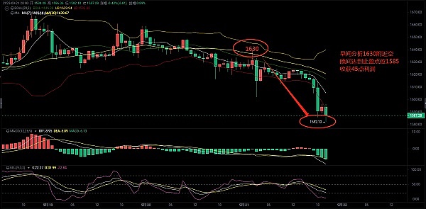 REITs基金——澳门金融创新的下一个风口