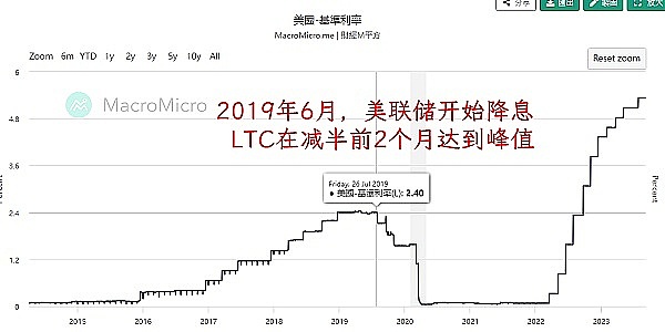 比特币能否问鼎全球货币宝座？一位老韭菜的十年观察