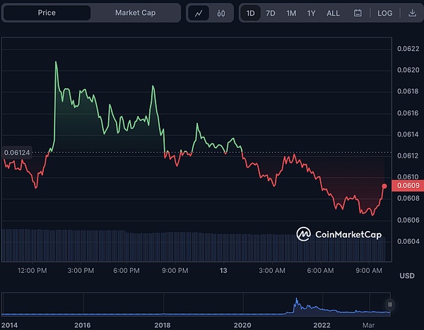 比特币迎来新时代？Taproot Assets或将重塑数字货币格局