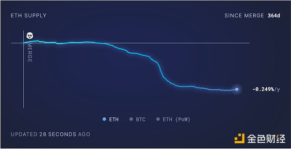 比特币触底反弹：熊市曙光还是昙花一现？