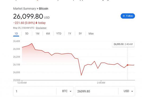 比特币为何总能带动整个加密市场狂欢？