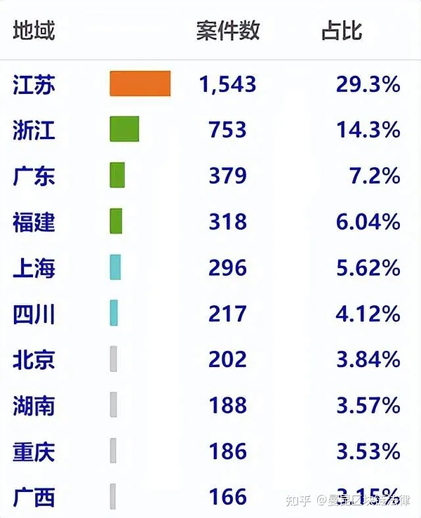 比特币Layer2生态全面开花：这些潜力项目不容错过