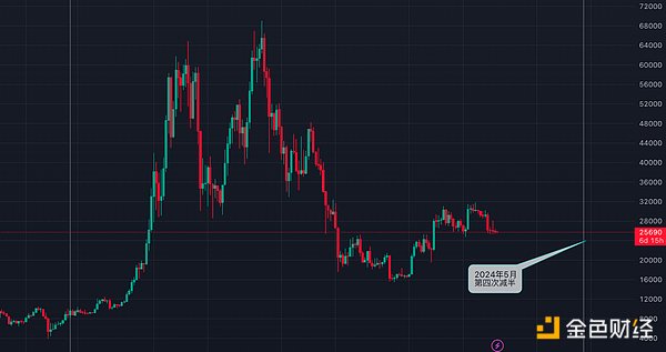 XRP真能让你赚到百万美元吗？算算这笔账
